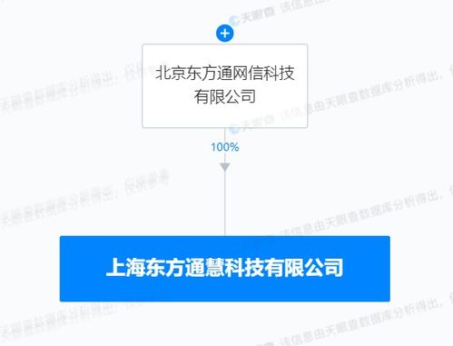 東方通在上海成立新公司，重點(diǎn)布局物聯(lián)網(wǎng)技術(shù)服務(wù)