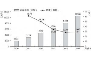 賽億科技 引領(lǐng)物聯(lián)網(wǎng)創(chuàng)新，以專業(yè)解決方案賦能產(chǎn)業(yè)智能化