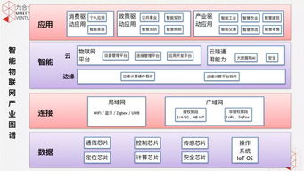 5G浪潮奔涌，掘金物聯(lián)網(wǎng)技術(shù)服務(wù)與多元產(chǎn)業(yè)投資新藍(lán)海